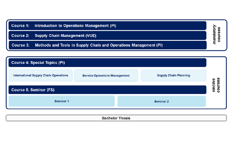 SCOM Courses Overview SS2025 