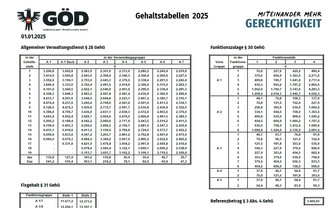 Bild Gehaltstabelle 2025