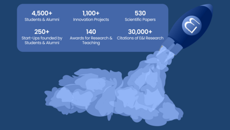 E&I in numbers