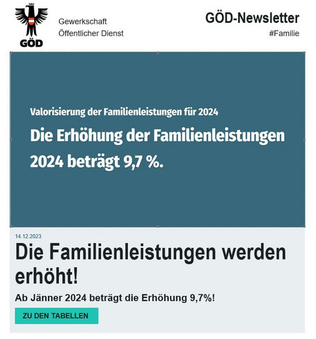 Erhöhung der Familienleistungen 2024 um 9,7 Prozent