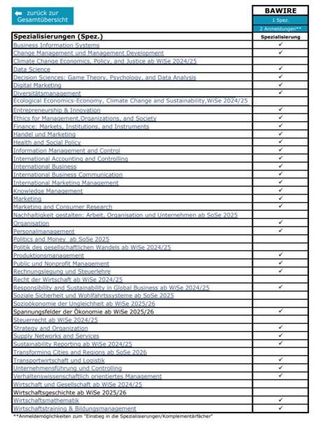 Spezialisierungen BA WIRE
