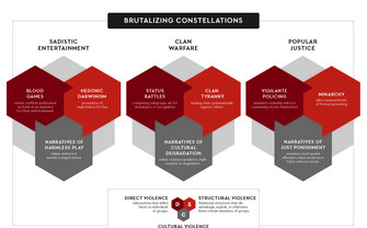 Brutalization Paper