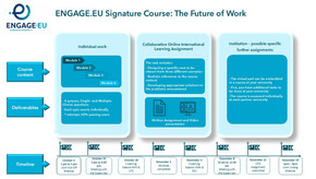 ENGAGE.EU SC FoW Timeline