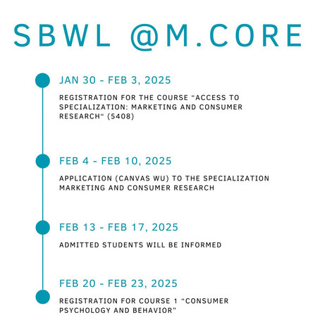 Timeline SBWL 2025