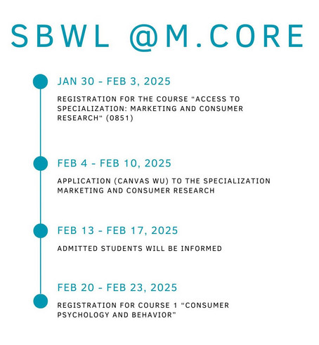 Timeline SBWL 2025