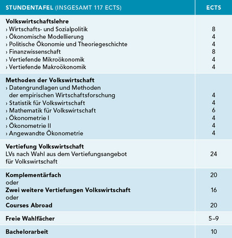 VW Stundentafel