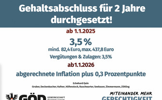 GÖD-Plakat Gehalstabschluß 2025 und 2026