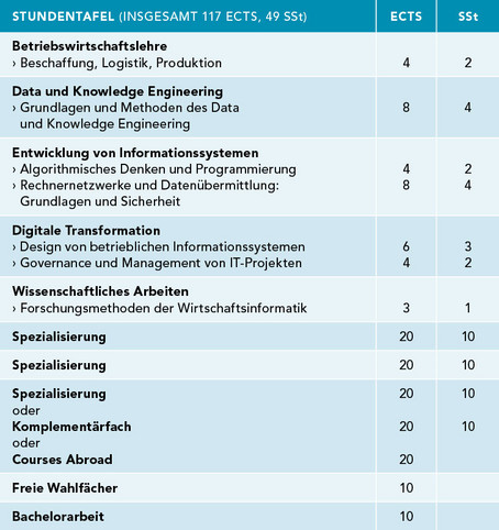 Tafel