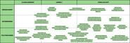 Topic matrix for the winter semester 2024/25