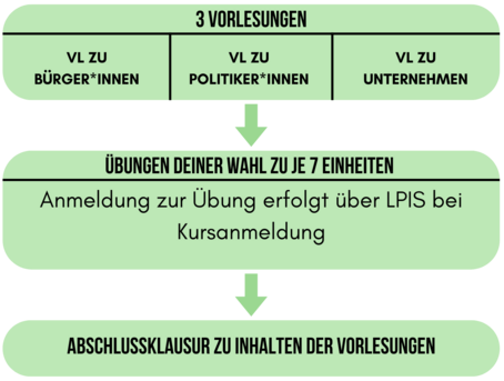 Kursstruktur