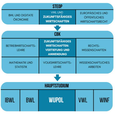 Studienplan Übersicht