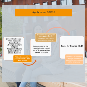 SBWL enrolment process