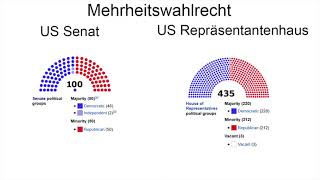 Video Electoral Systems